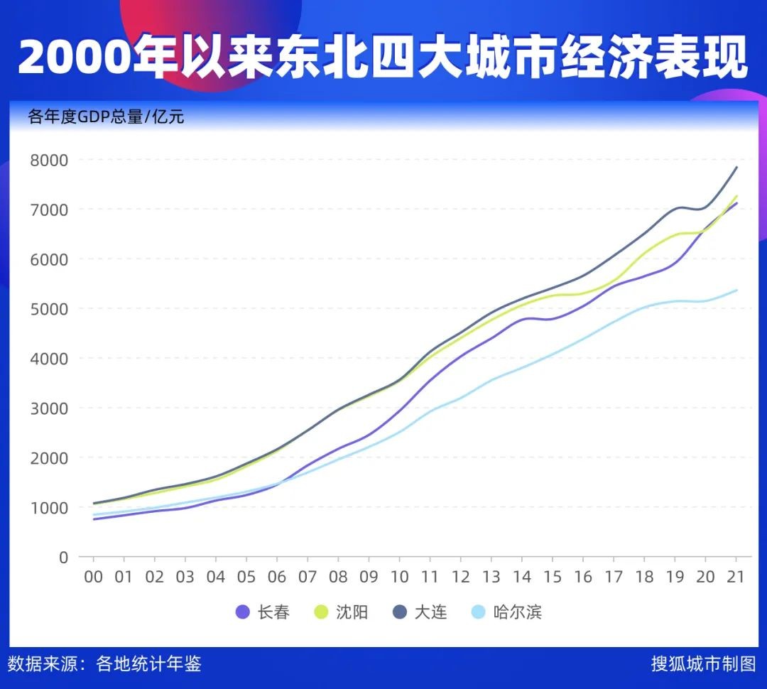 鍖楁柟棣欐腐澶ц繛,澶ц繛鍖楁柟棣欐腐