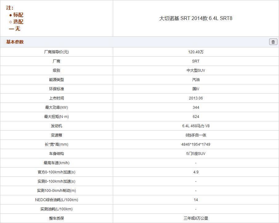 最新大切诺基srt8,最新版大切诺基srt8