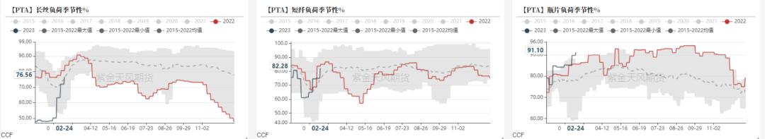 ptameg行情分析,ptmeg行情趋势