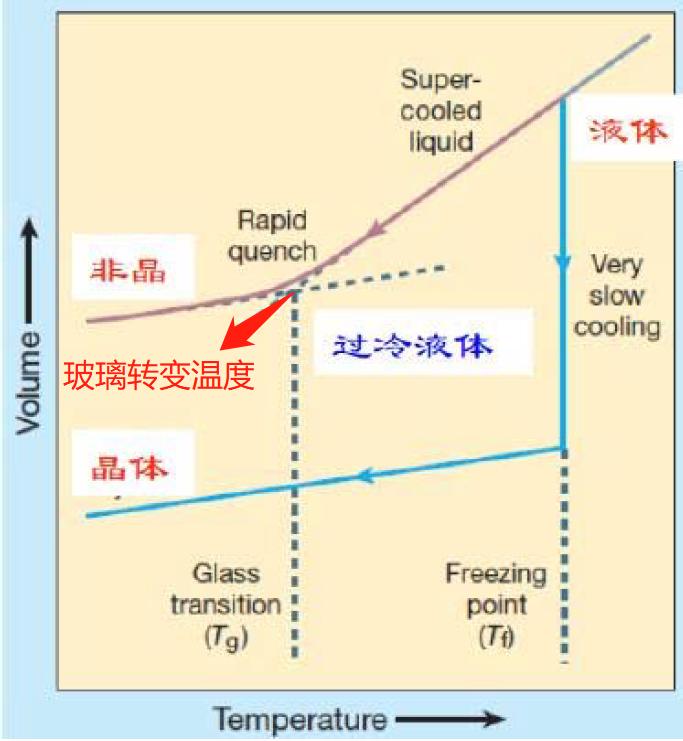 金属塑料玻璃是啥,塑料金属玻璃各种材质对比