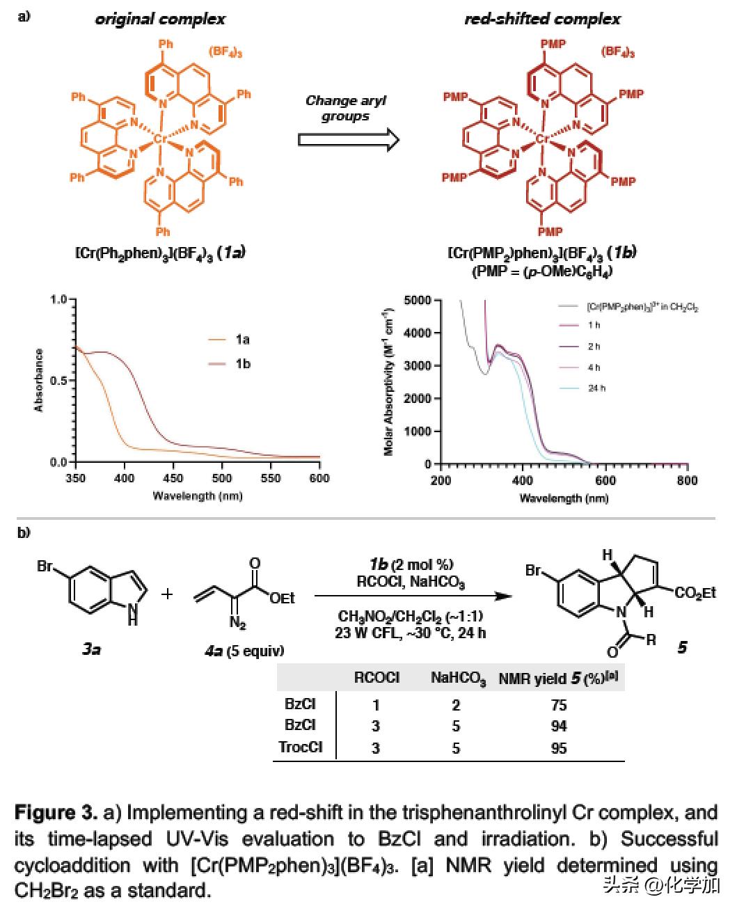Cr,III光催化剂催化吲哚与烯基重氮化物的（3+2）环加成反应