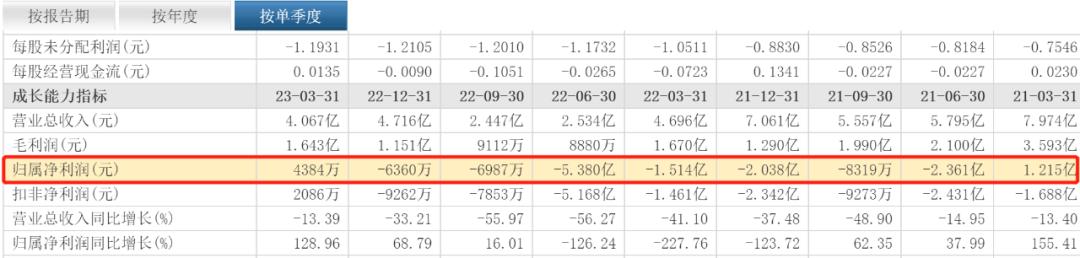 美特斯邦威再卖楼瞬间,美特斯邦威买了多少楼