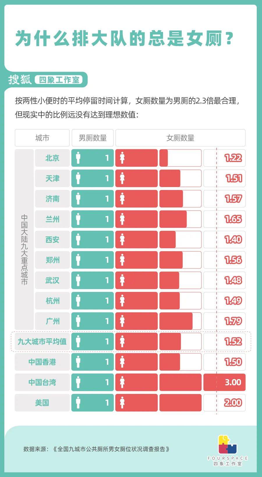 公厕标准尺寸对照表,如何解决公厕排队问题