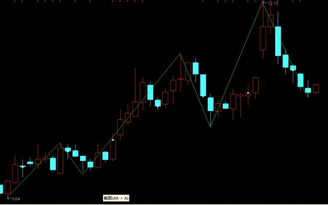 股票交易基础知识学习,了解股市交易的基本知识