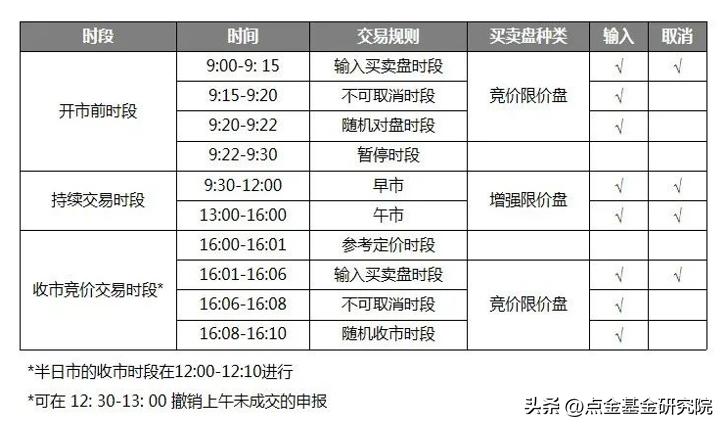 港股投资的基本知识,港股投资问答贴大全