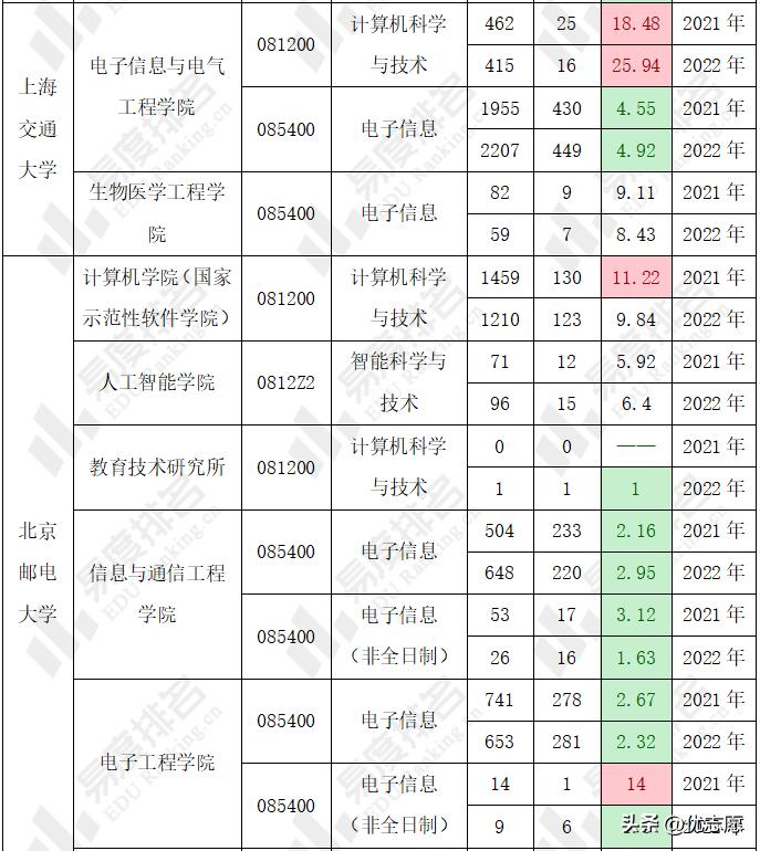 北邮计算机考研一般要多少分,计算机考研北邮
