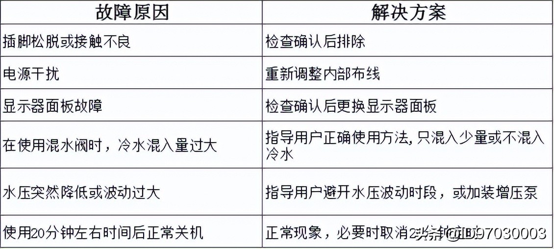 万和燃气热水器上的图标什么意思,万和燃气热水器报警代码表