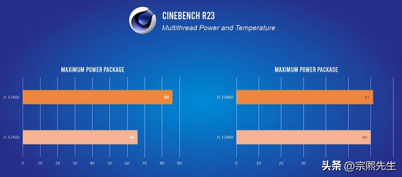 曝酷睿i5-13400cpu海外售价,i513400性能曝光