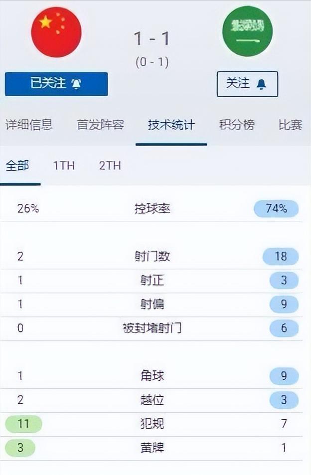 颜骏凌谈国足亚洲水平,颜骏凌角球出击集锦