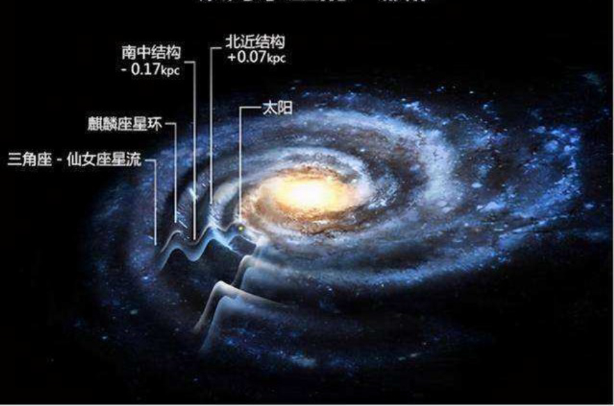 拉尼亚凯亚超星系团有几个黑洞,宇宙最大结构拉尼亚凯亚超星系团