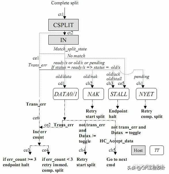 usb2.0协议是什么意思,usb2.0的协议怎么样