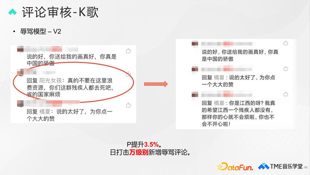 腾讯音乐评论审核、分类与排序技术