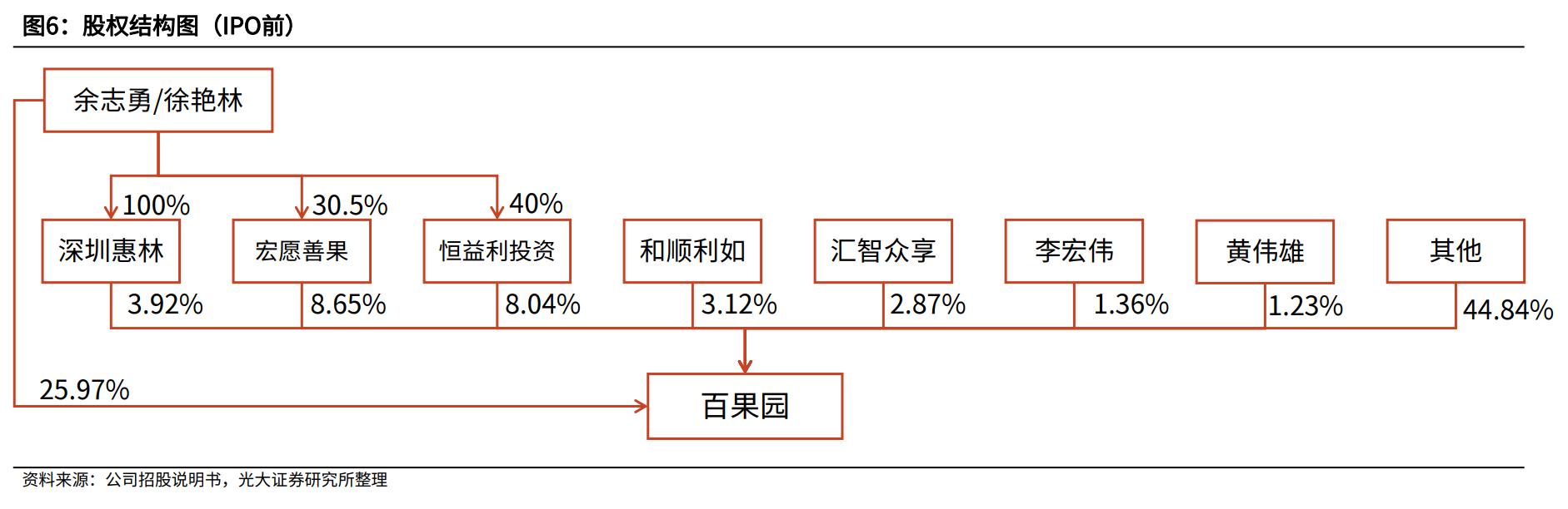 百果园水果连锁店加盟利润大吗,水果店加盟店十大品牌百果园