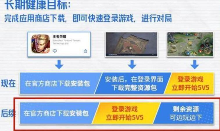 王者荣耀前瞻版内存太大怎么办,王者荣耀内存越来越大怎么处理ios