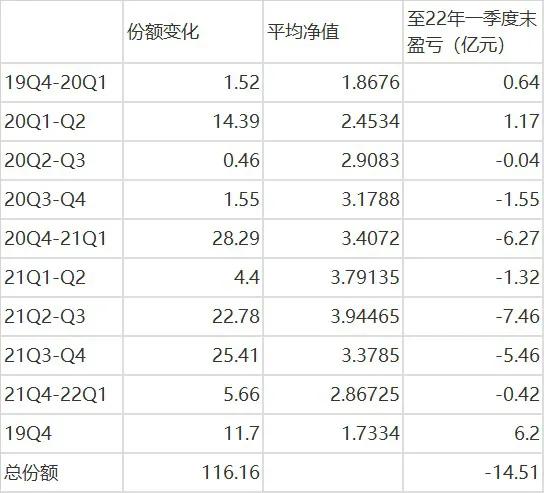 小钱撬动大钱的诀窍有哪些,小钱投资收益大的项目