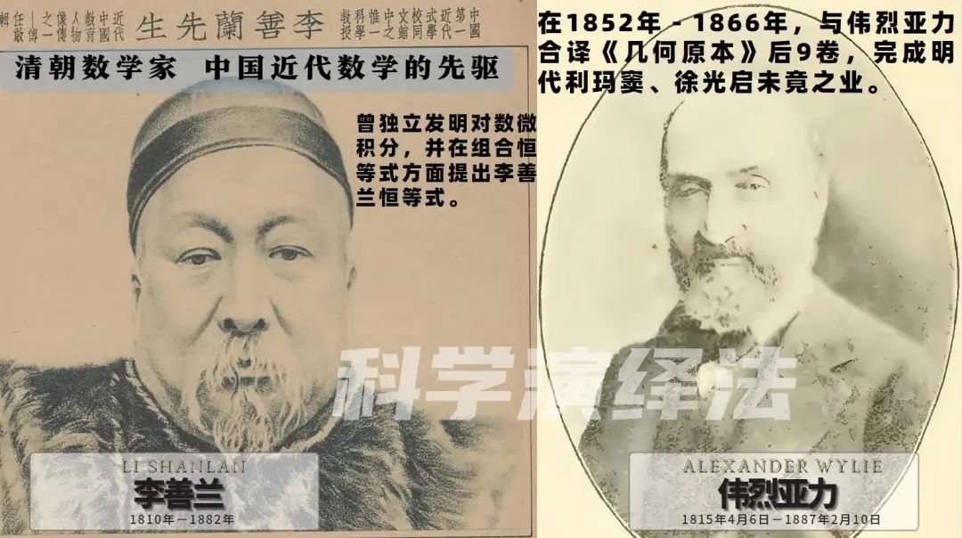 几何原本对几何学发展的重要作用,几何学研究简史