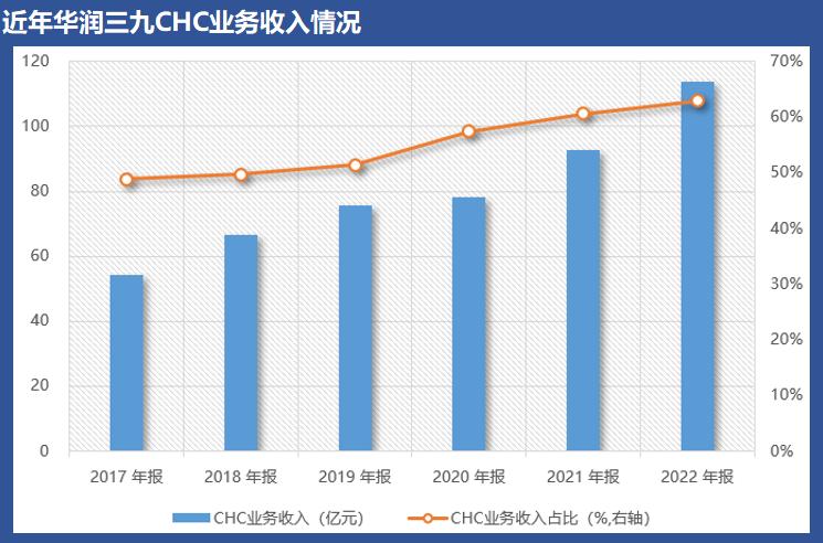 华润三九都有什么处方药产品,华润三九在中药领域的地位