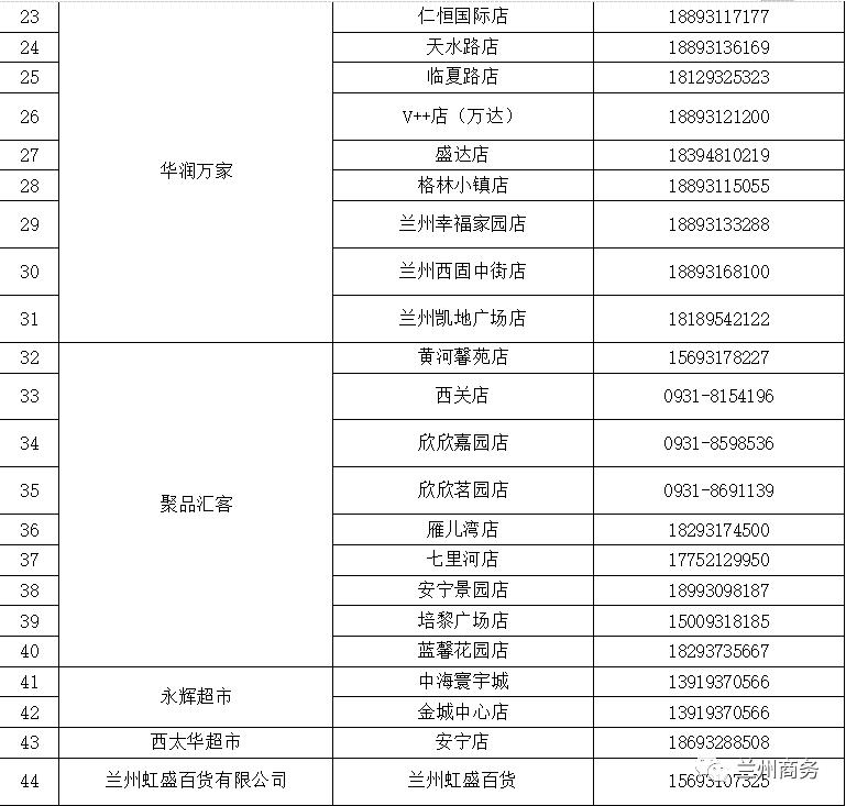 兰州线下物资,兰州保供食品配送