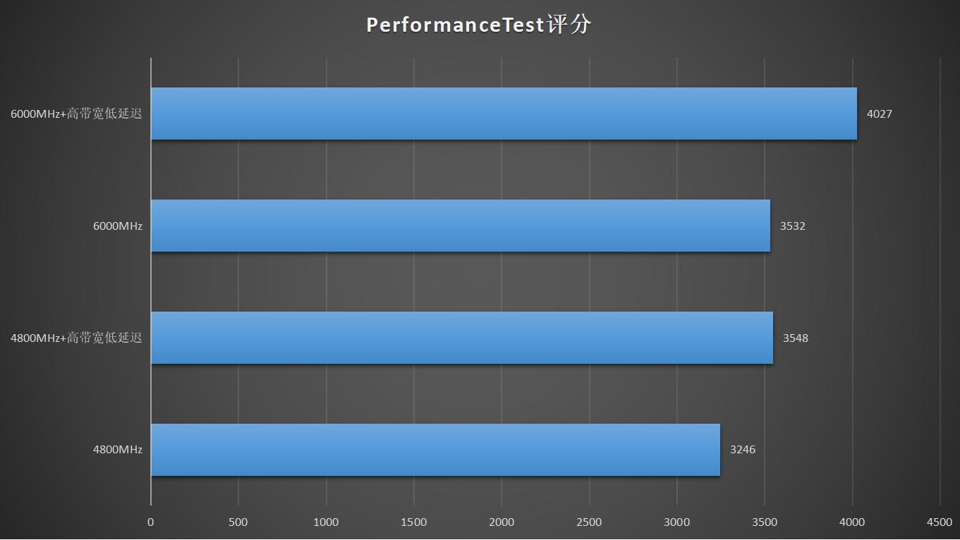 技嘉b760m小雕ddr5测试,技嘉b760mddr5小雕支持神光同步吗