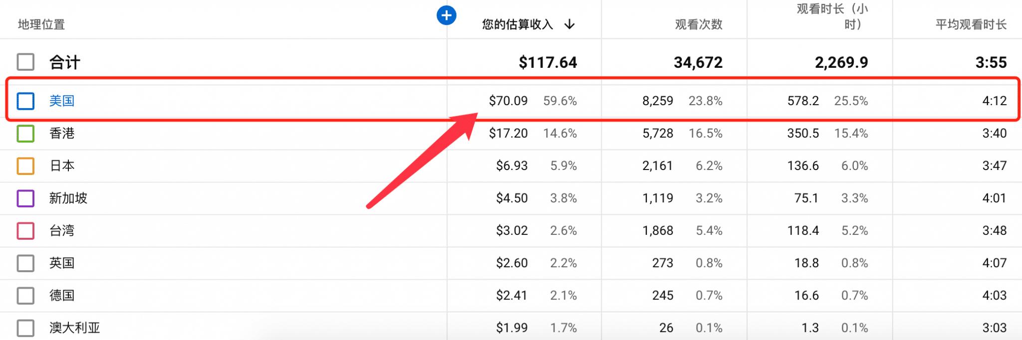 googleadsense,googleadsense美国税款预扣