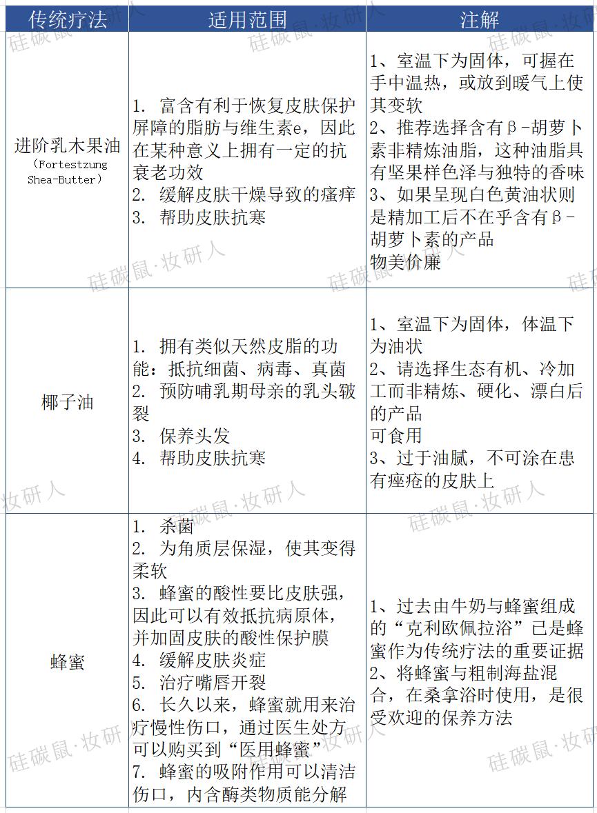 积雪草跟油橄榄哪个消炎效果好 (油橄榄和积雪草哪个适合油皮)