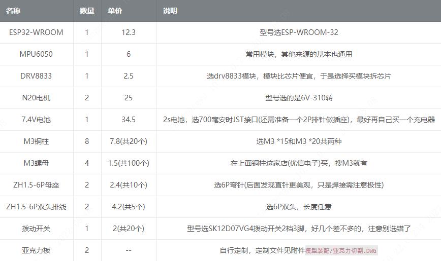 教你做属于自己的平衡车