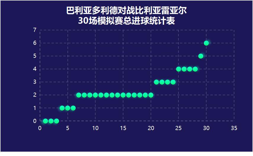 巴利亚多利德比利亚雷亚尔,比利亚雷亚尔vs巴利亚多利德