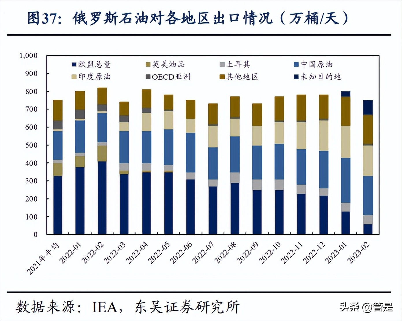 中国石油重组估值,中国石油行业分析报告