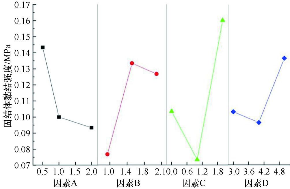 聚合物防水砂浆堵漏,深圳水溶性聚氨酯堵漏注浆液