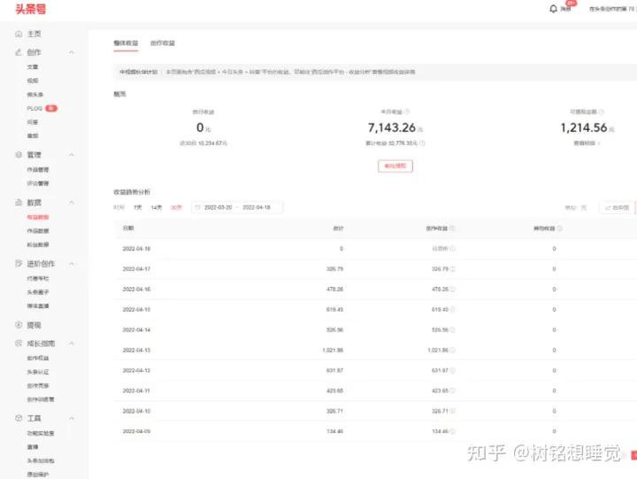抖音|头条|中视频是如何赚钱的