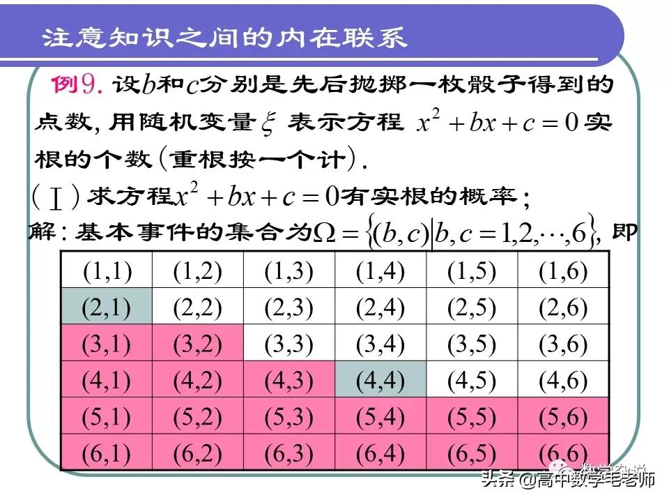 高中数学概率知识点大总结,高中数学条件概率与全概率公式