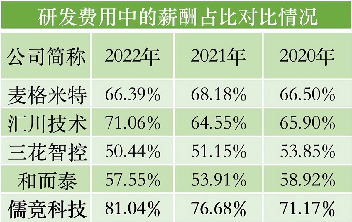 儒竞科技注册,儒竞科技募投项目