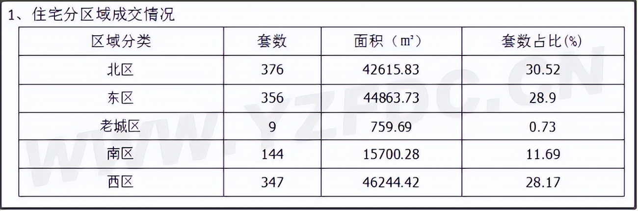 扬州二手房成交,扬州二手房成交惨淡