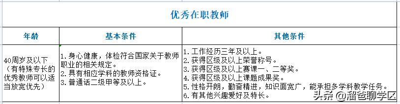 中和b学区哪个学校好,成都中和a区学校