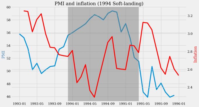美国家族基金资产配置,低利率时代资产配置策略
