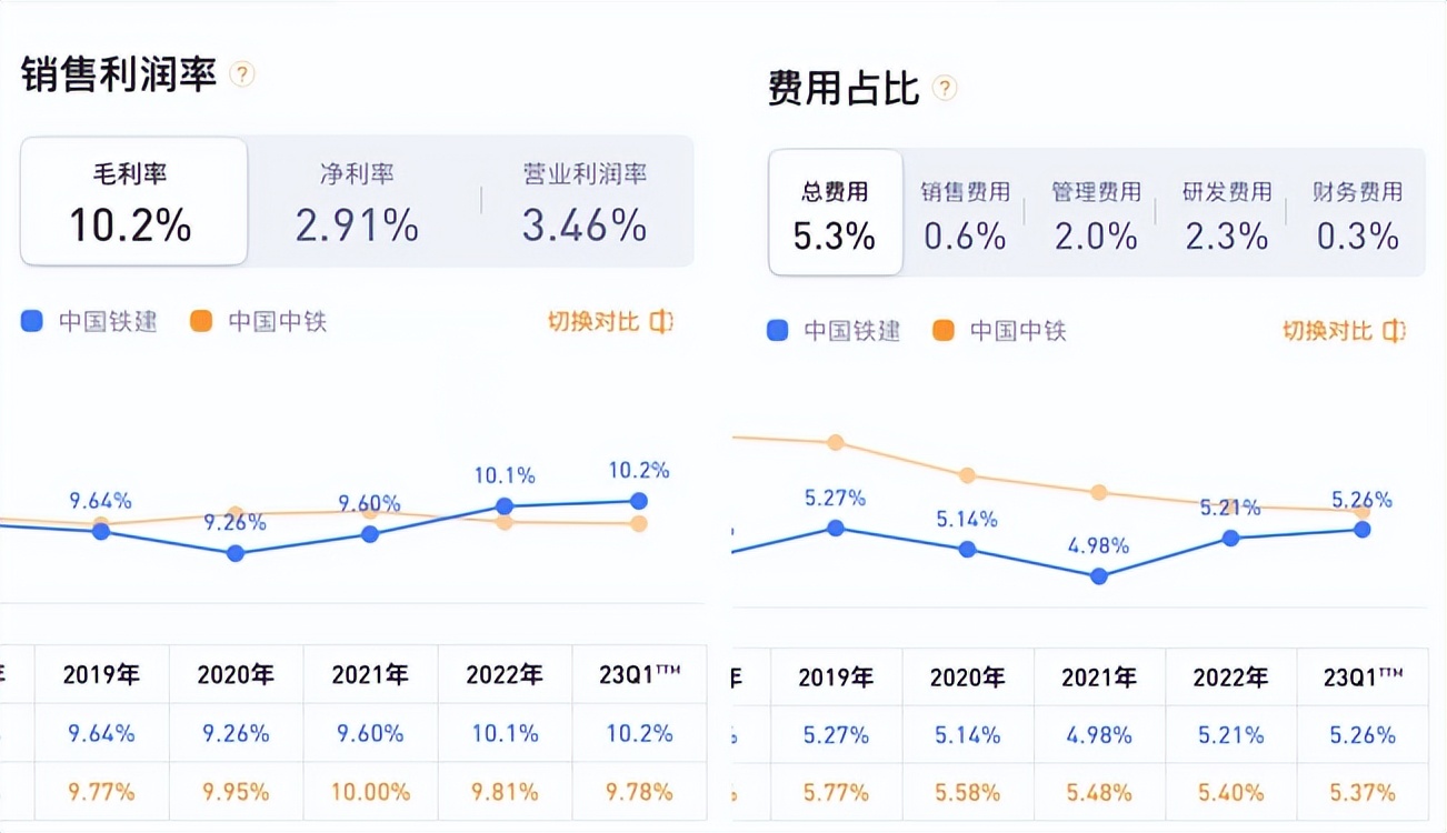 中国铁建个股分析范文,个股分析中钢国际