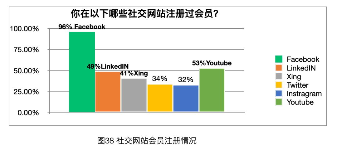 「太和时评」中国在德技术移民与高技术移民情况调研