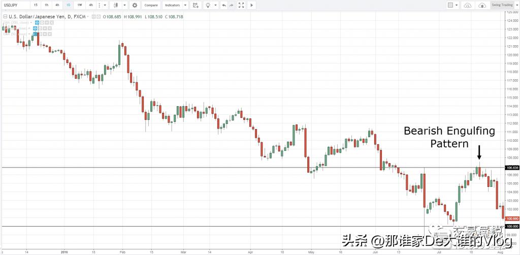 外汇蜡烛图形态大全,零基础股票蜡烛图入门讲解