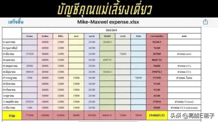 泰国喜欢异性的男星,泰国帅哥爱情故事