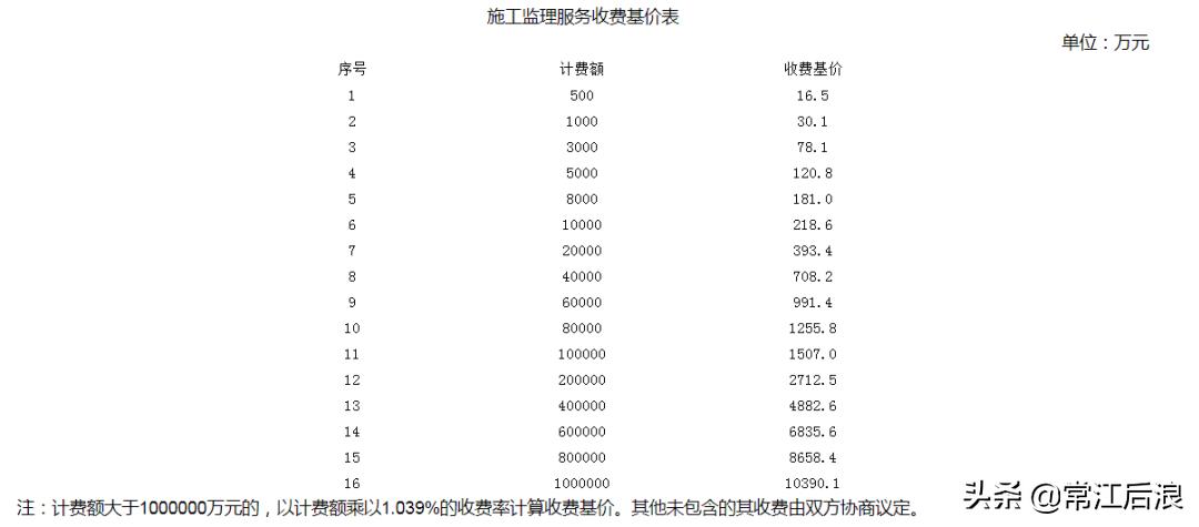 建设工程咨询服务费取费标准,咨询服务费取费标准