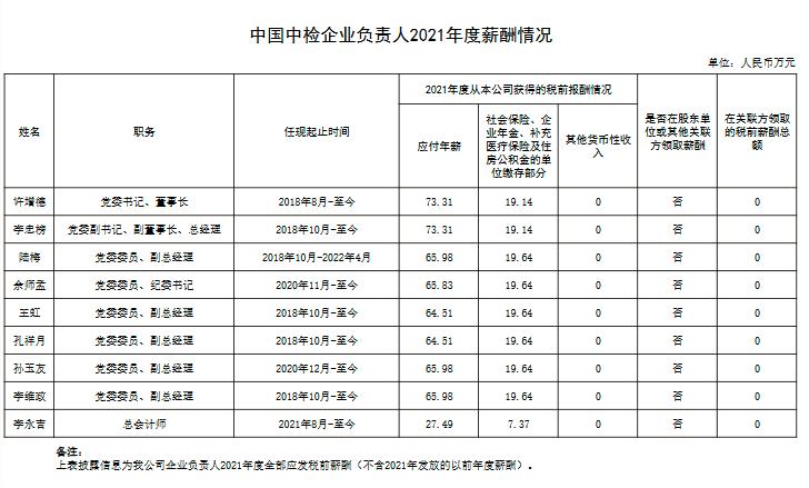 中国检验认证集团一级子公司,中国检验认证集团是世界500强吗