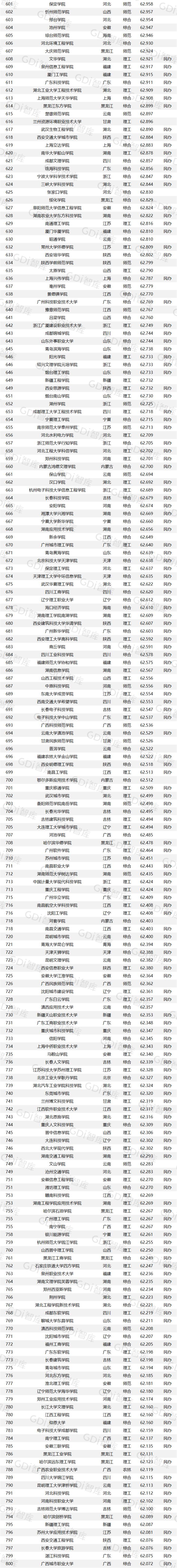 广东美术专科学校排名及分数线,广东专科院校排名及录取分数线