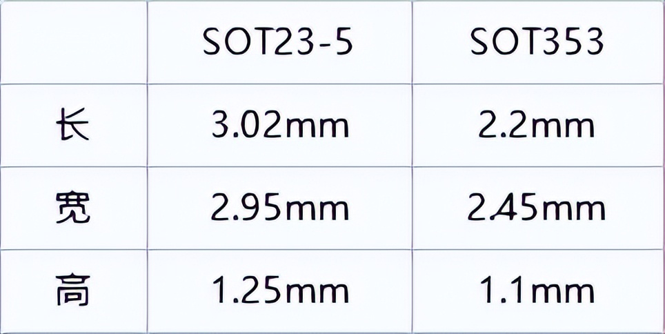 74LVC1G07GW/74LVC1G07GV/AIP74LVC1G07最新中文资料