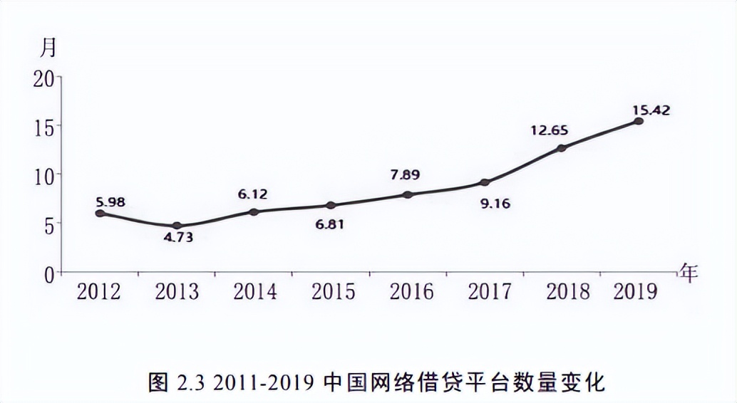 风险识别及应对措施表,网络借贷风险防范措施有哪些