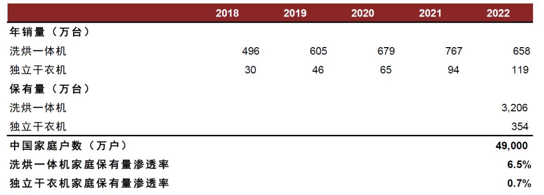 智能家用干衣机,港式智能干衣机