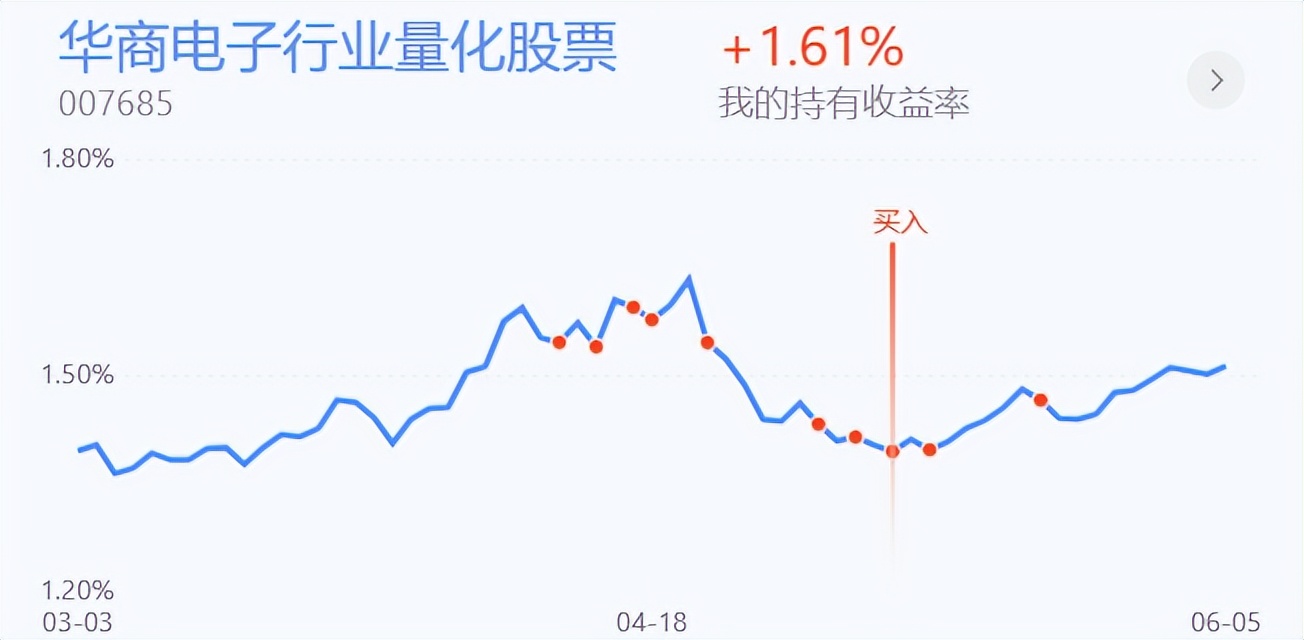 周五跌破缺口后回补的走势分析,跌破短线重要支撑继续震荡调整