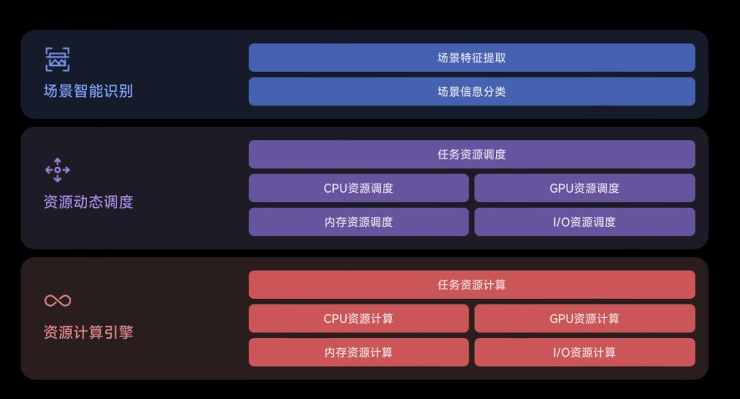 24gb运存手机,红魔上24gb运行内存