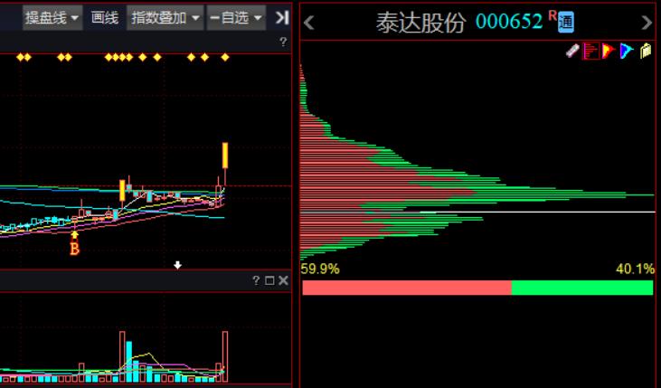 龙头股份600630还能涨回去吗,龙头股份明天能一字涨停吗