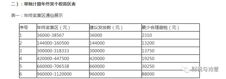 上海税务筹划与纳税筹划,税务筹划流程180个税务筹划案例