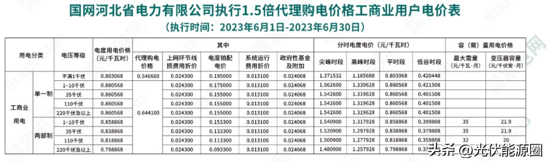 电力公司代理购电价格表解读,电网企业代理购电电价查询